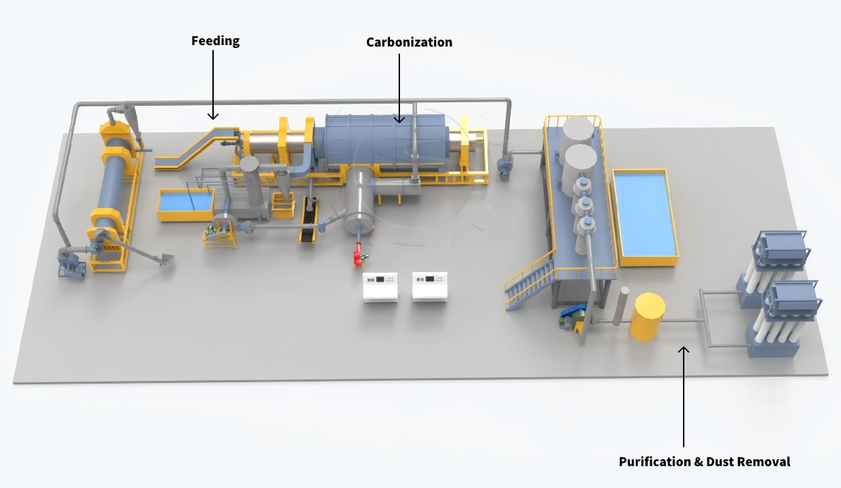 Horno de carbonización continua