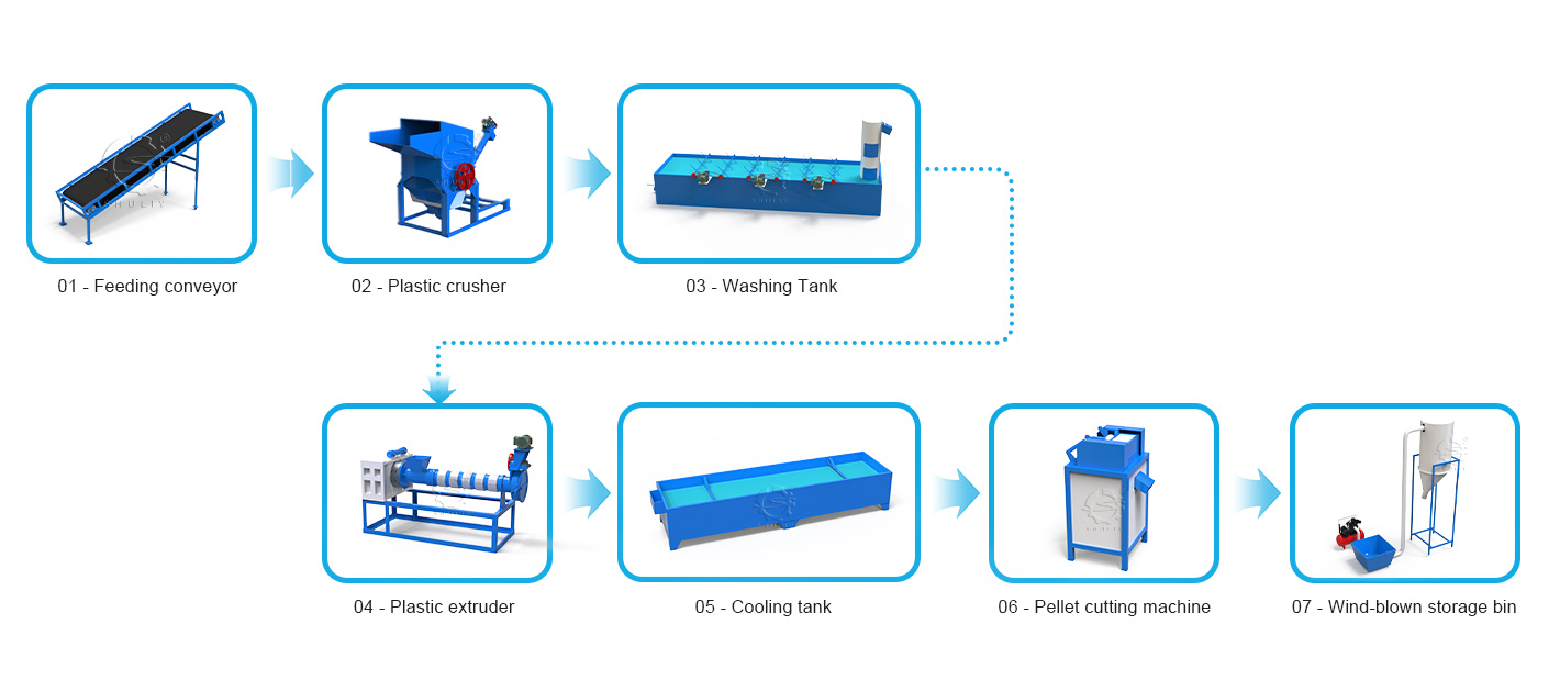 plastic-granulation-line-production-process