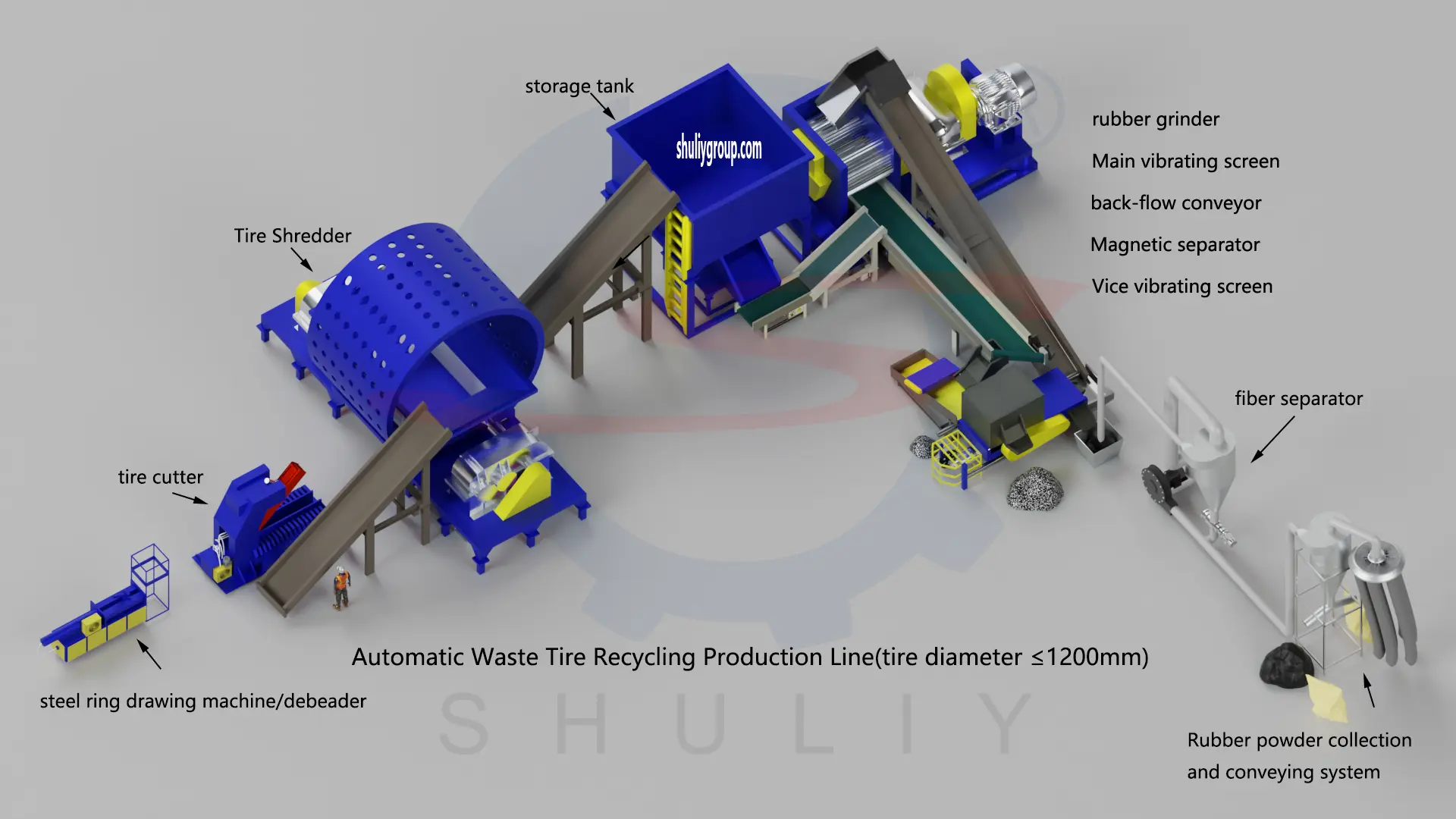 Línea de reciclaje de neumáticos automática