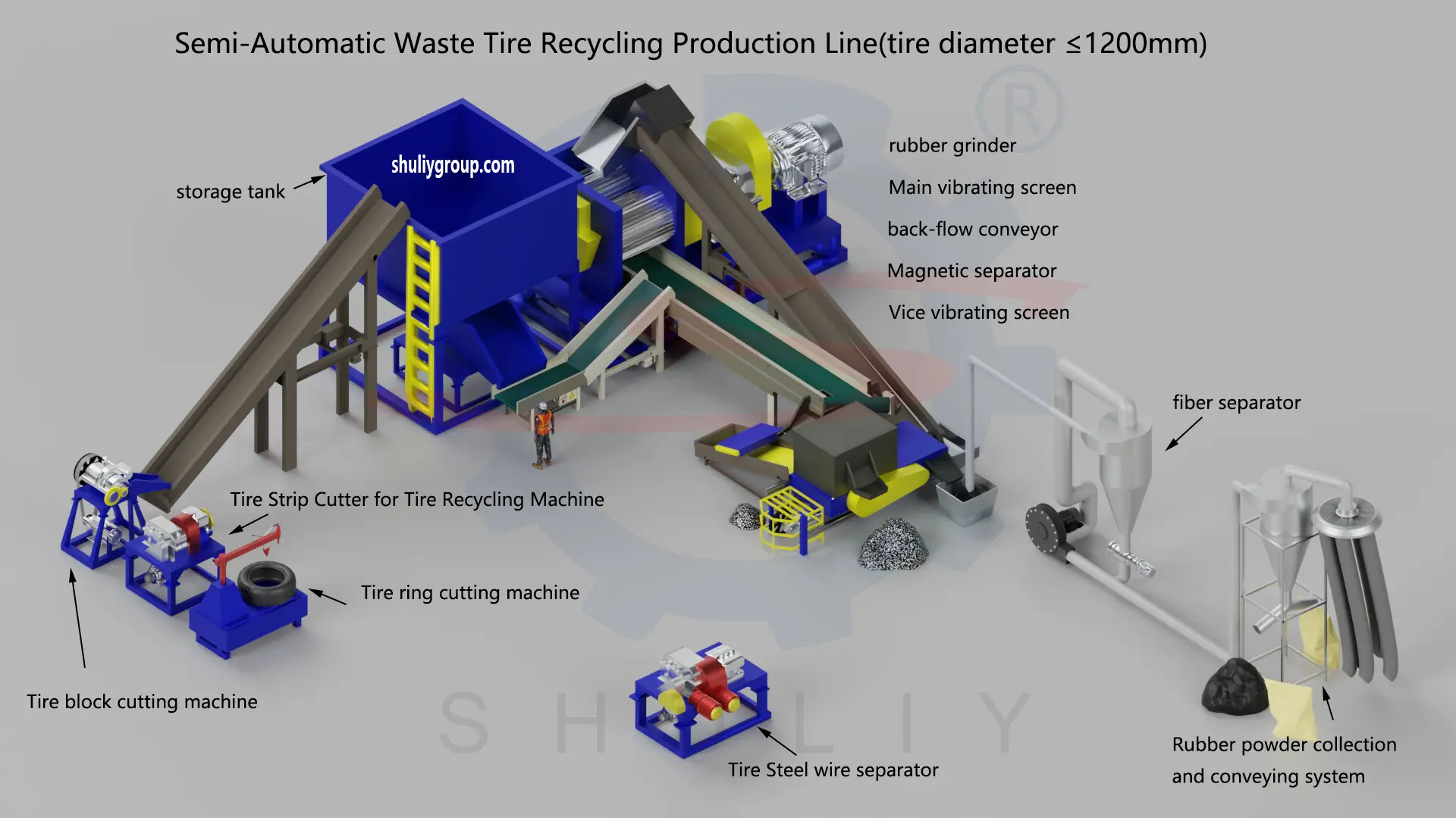 Línea de reciclaje de neumáticos semi-automática