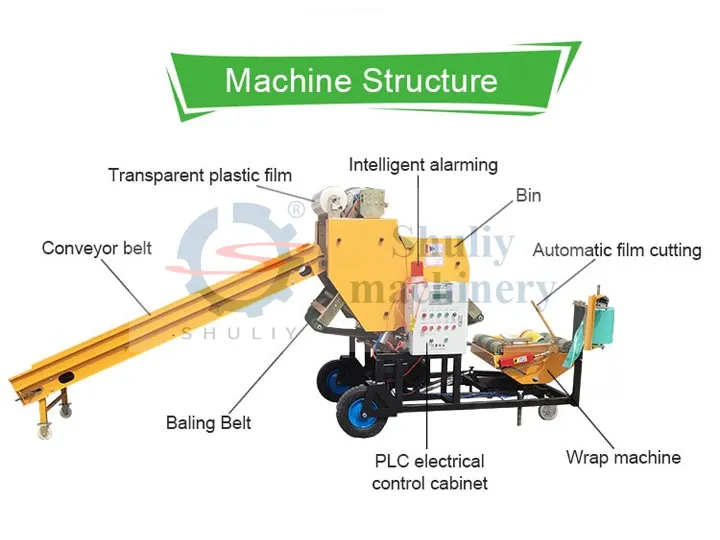 Estructura de la empacadora de ensilaje de maíz